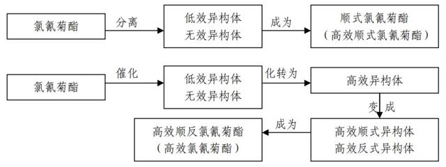 农药杀虫剂种类繁多，如何选择一款适合自己作物的药剂？13