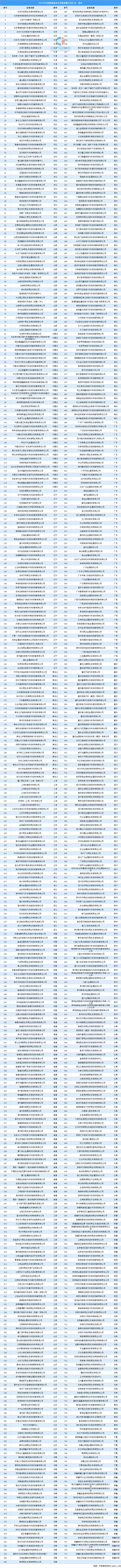 报废汽车拆解破碎机