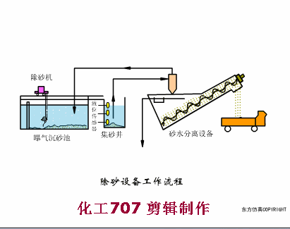 四川转盘式洗砂机价格