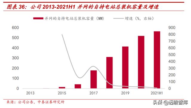 自发自用、余电上网，芯能科技：深耕分布式光伏，迎来发展机遇期