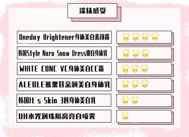 百元美白身体乳