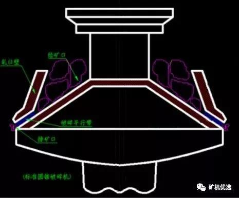 2.2m短头型圆锥破碎机