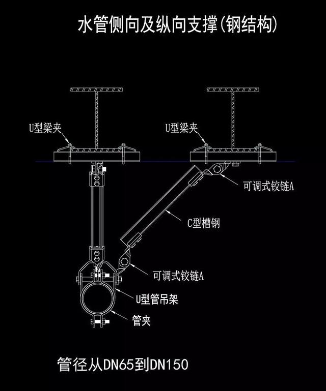 抗震支架系统