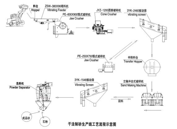 包含益取破碎机的词条