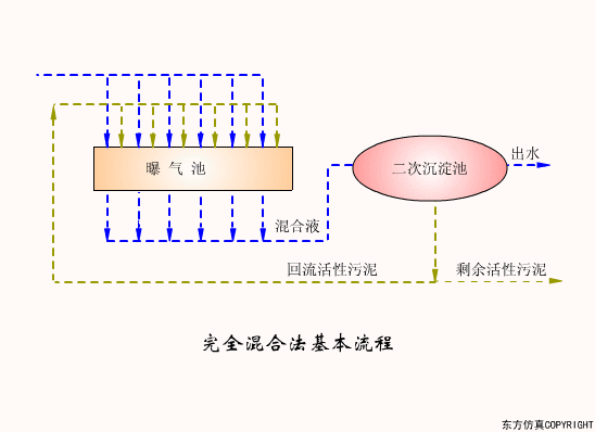 转鼓真空过滤机结构和工作原理
