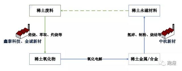 废钢破碎机成套设备哪家好