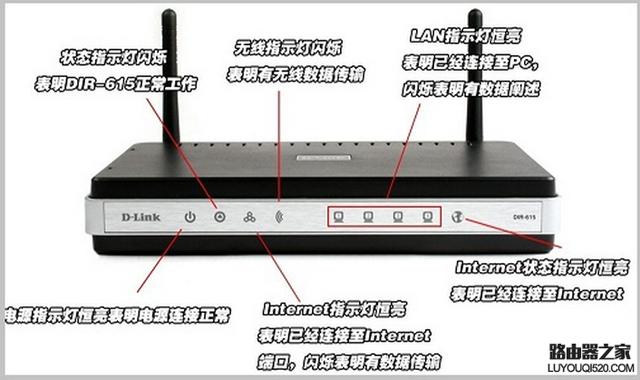 路由器上的灯各代表什么意思