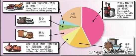 降低血压，除了规范吃药，饮食模式也很重要