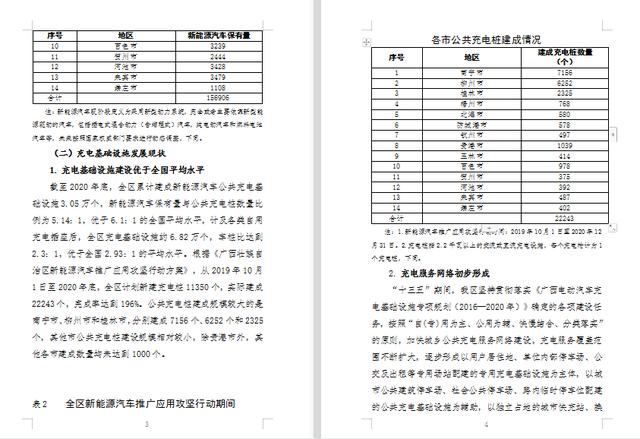 广西新能源汽车充电基础设施规划 （2021—2025年），一起来看看