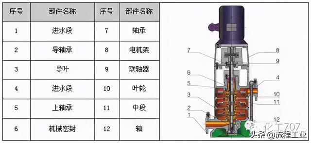 制砂机剖面图