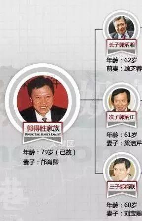 郭氏家族