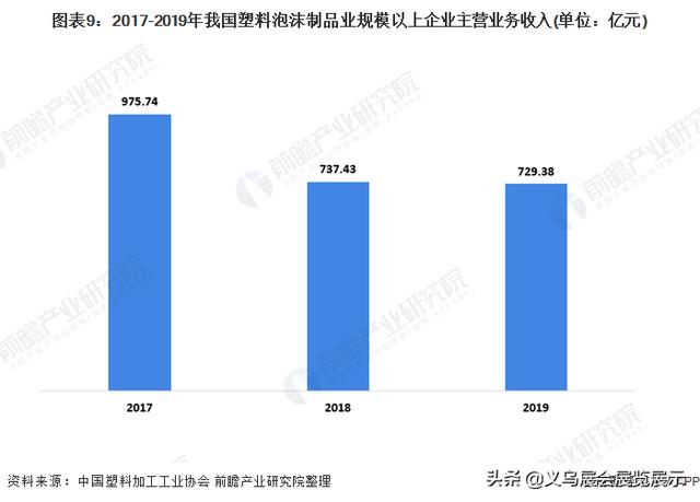 2019义乌薄膜包装机械展