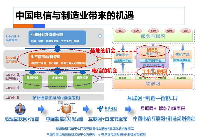 制造业工业4.0：智能工厂规划（84页）