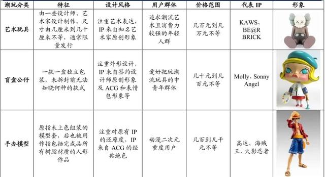 泡泡玛特是什么