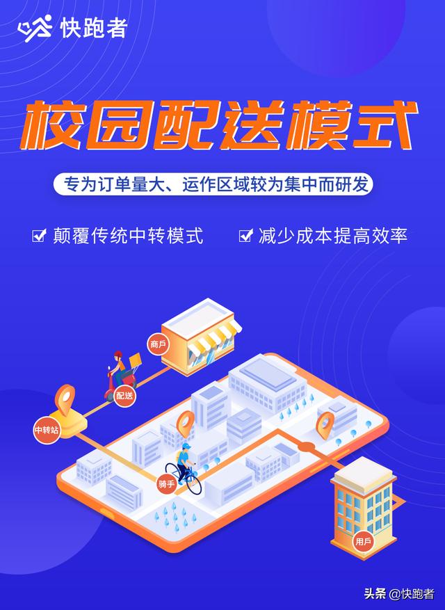 校园快递体量有多大？如何运营校园代取快递平台？