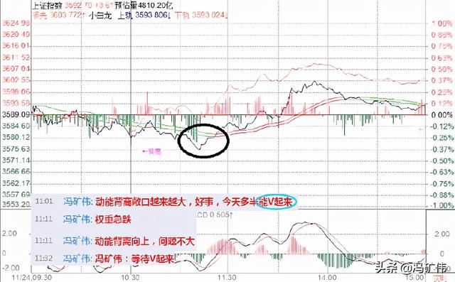 冯矿伟：周四操作策略