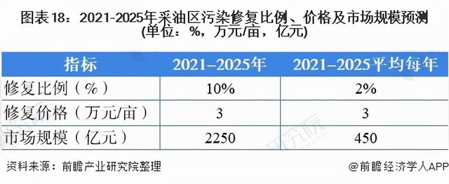 地质工程未来三十年发展状况