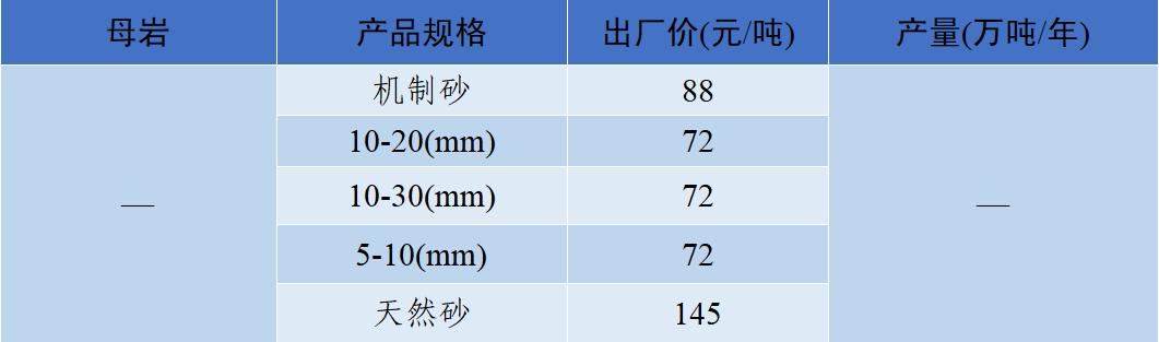 衡阳洗砂机多少钱