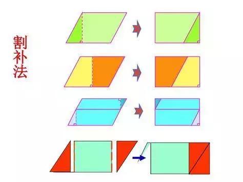 正方形的面积和周长公式，小学数学所有图形的周长面积体积公式？