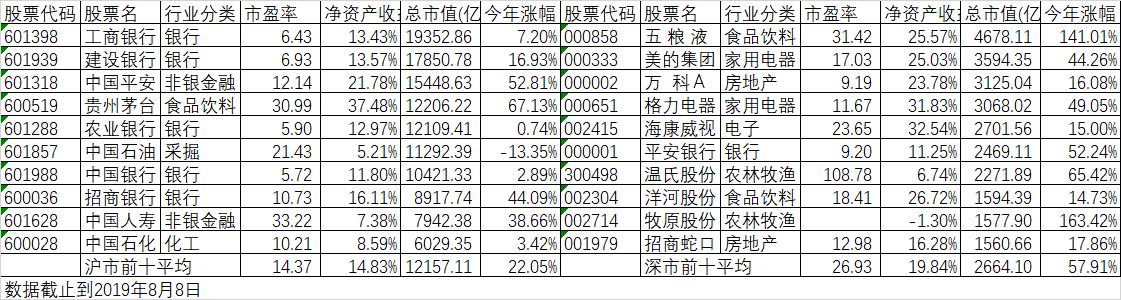 诺安中证100怎么样