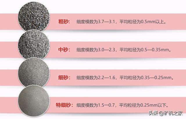 制砂机注水