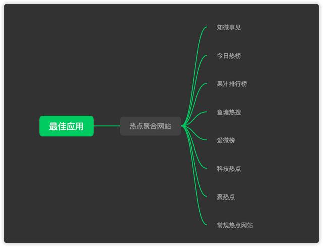 热点聚合平台排行榜（全球热点聚合神器）