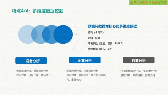 智慧能源大数据云平台建设方案（互联网+大数据+云计算+物联网）