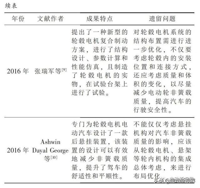 纯电动汽车轮毂电机直驱系统的研究进展