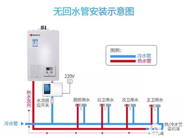 家用热水循环泵