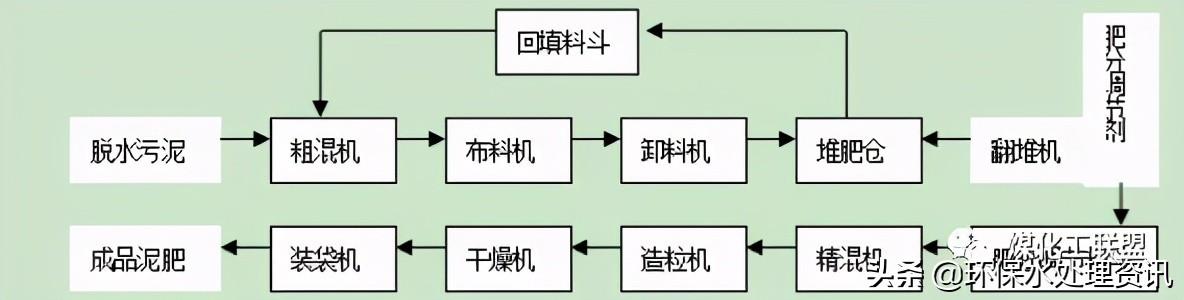 压滤机水泵两个水叶有没有挡板