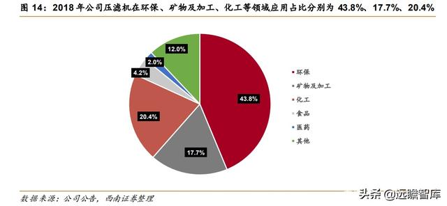 安庆复合橡胶板厢式压滤机