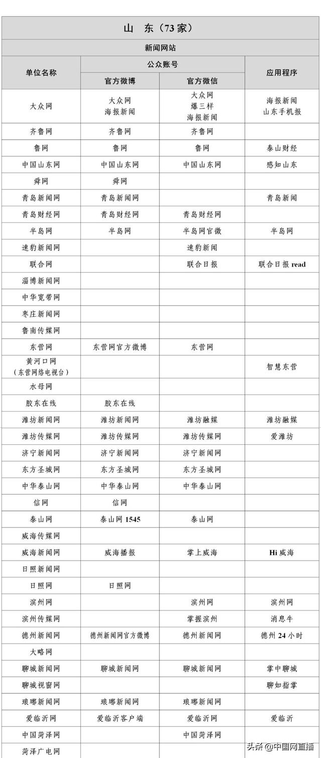 最新版《互联网新闻信息稿源单位名单》