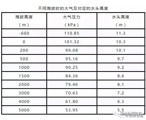 破碎机风机叶轮