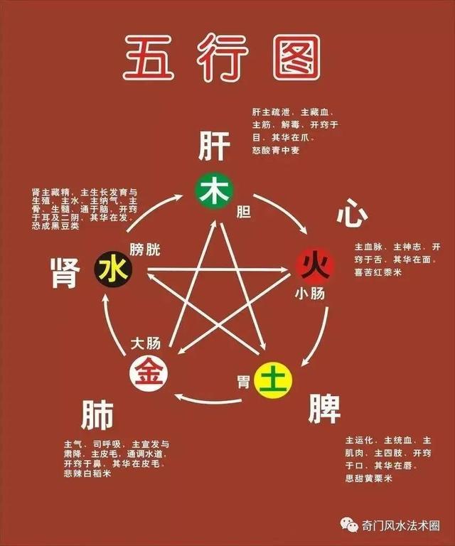 改变命运五行之气的秘法