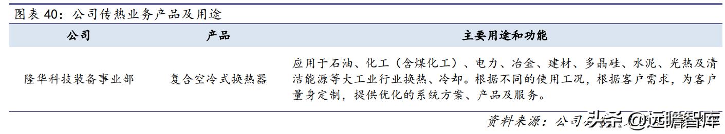 战略转型，隆华科技：新材料渐入佳境，“风”“光”助力二次腾飞