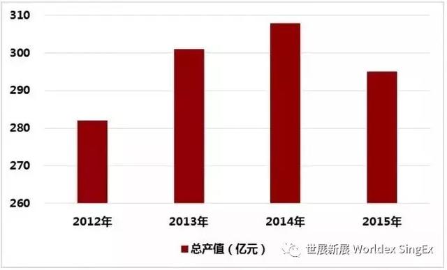 2018亚洲国际木工机械展