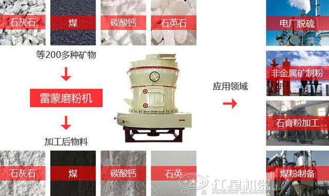 破碎机磨粉按哪个按键
