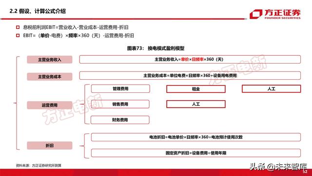 新能源换电产业194页深度研究报告-第16张图片-9158手机教程网