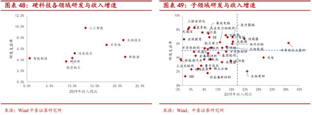 “硬科技”是什么-第32张图片-9158手机教程网
