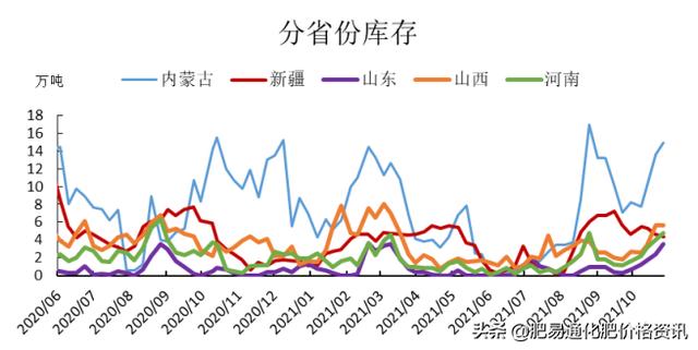 「每日期货」需求偏弱，现货下行
