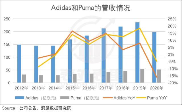 “秋裤”Lululemon火辣辣，“秋衣”安德玛静悄悄