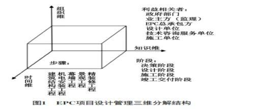 卓展工程顾问上海公司