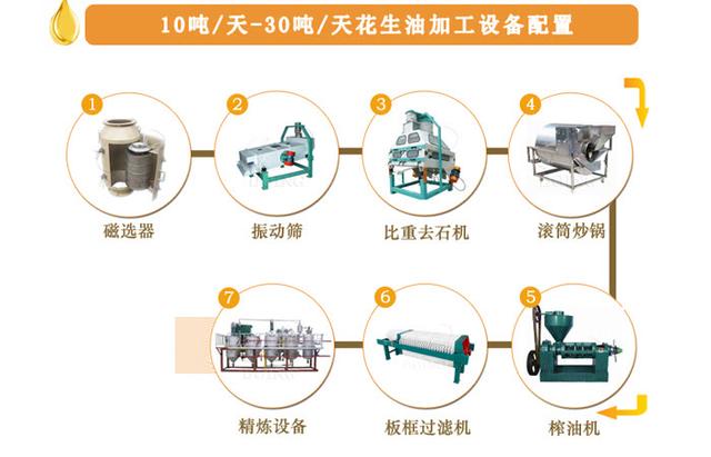油品过滤机价格