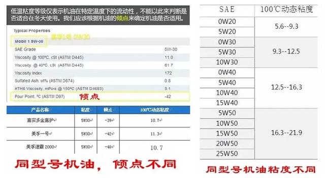 cf机油代表什么意思