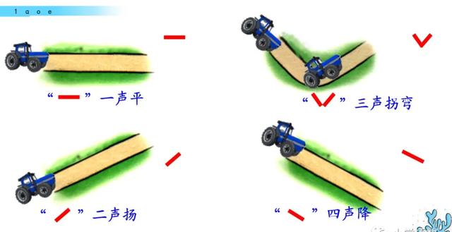 单韵母6个图片（单韵母图文）