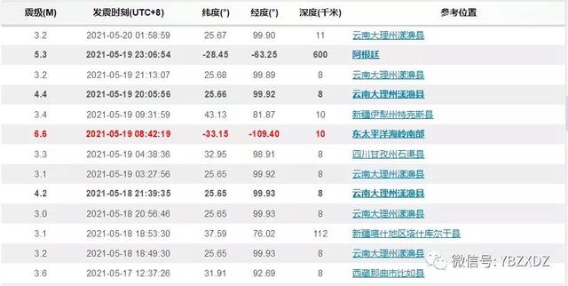 保山移动型破碎机价格