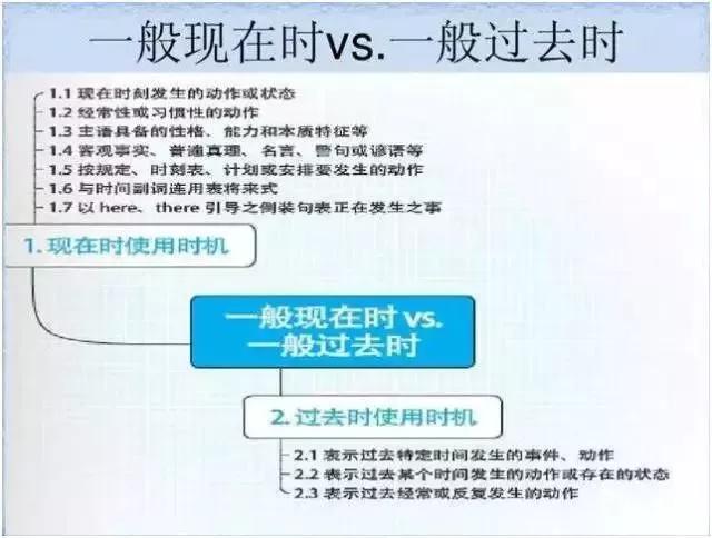 初中各科思维导图全汇总（语文、数学、地理、历史、化学、生物）