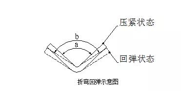 钣金展图工程师自学