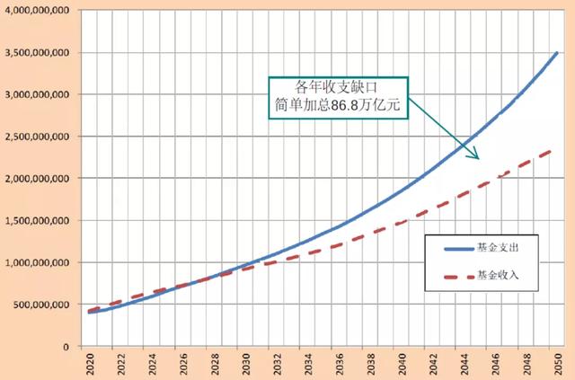 郑秉文：今年可能人口负增长