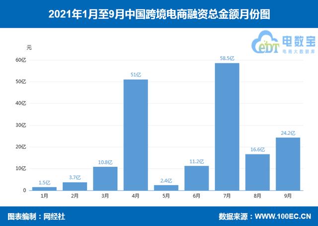 2021年跨境电商市场规模「跨境电商好做吗」